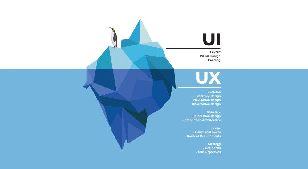 UIUXgraphic