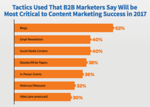 B2B Marketers Insights 1