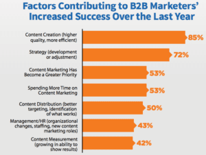 B2B Marketers Insights