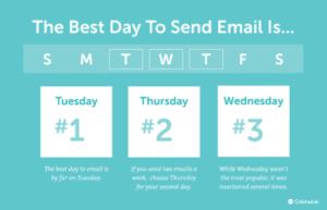 Best Day to Send an Email
