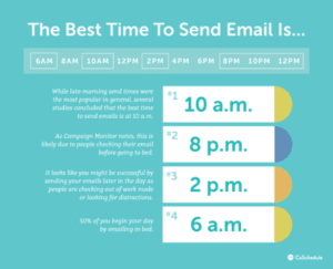 Best Time to Send an Email