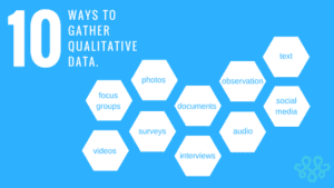 Data-Driven Qualitative