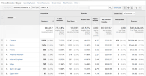 Data Driven Web Decisions