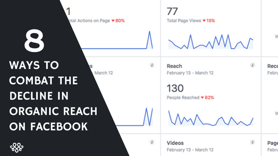 Decline in Organic Reach on FB (1)