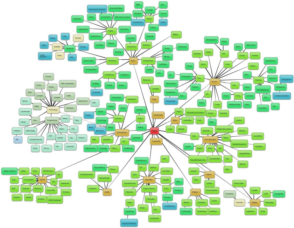 Aggregator Sites Website Traffic