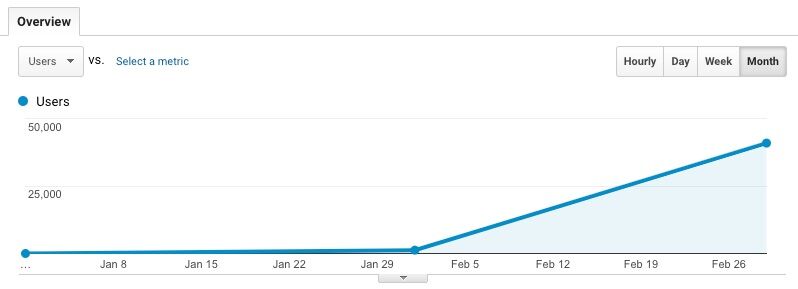 Comb Through Analytics