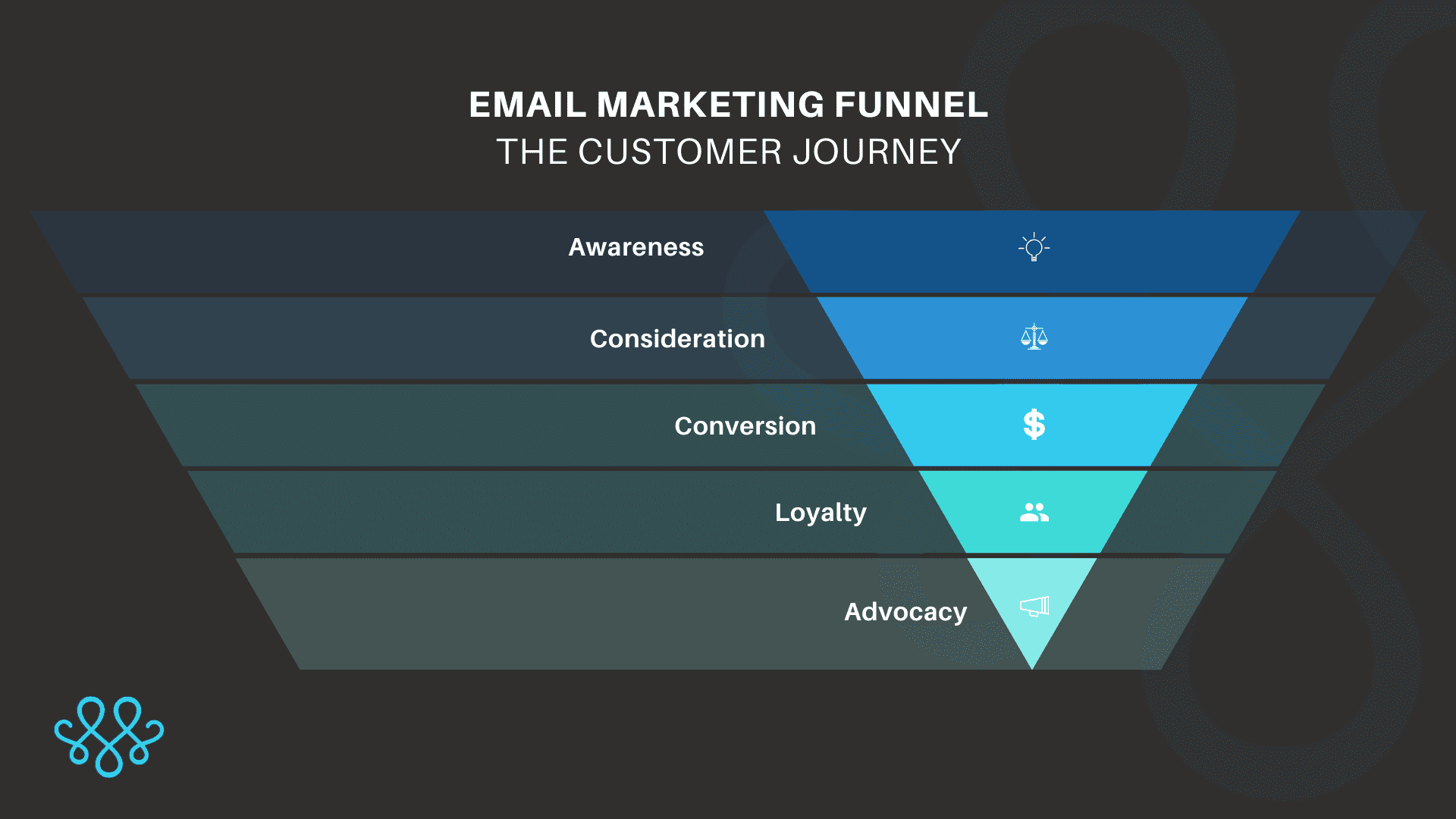 What Is An Email Marketing Funnel? 4 Actionable Tips For Conversion